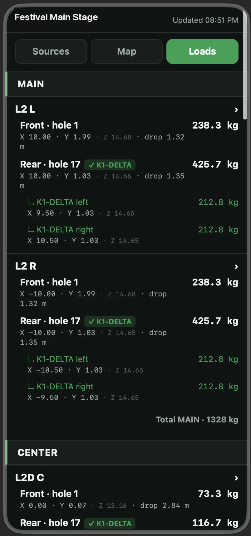 Loads per point on the phone