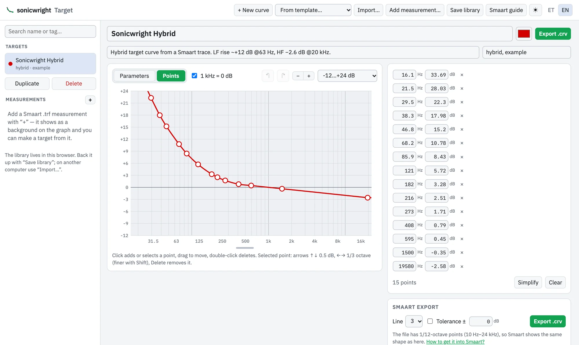 Sonicwright Target – a target curve with editable points and Smaart export